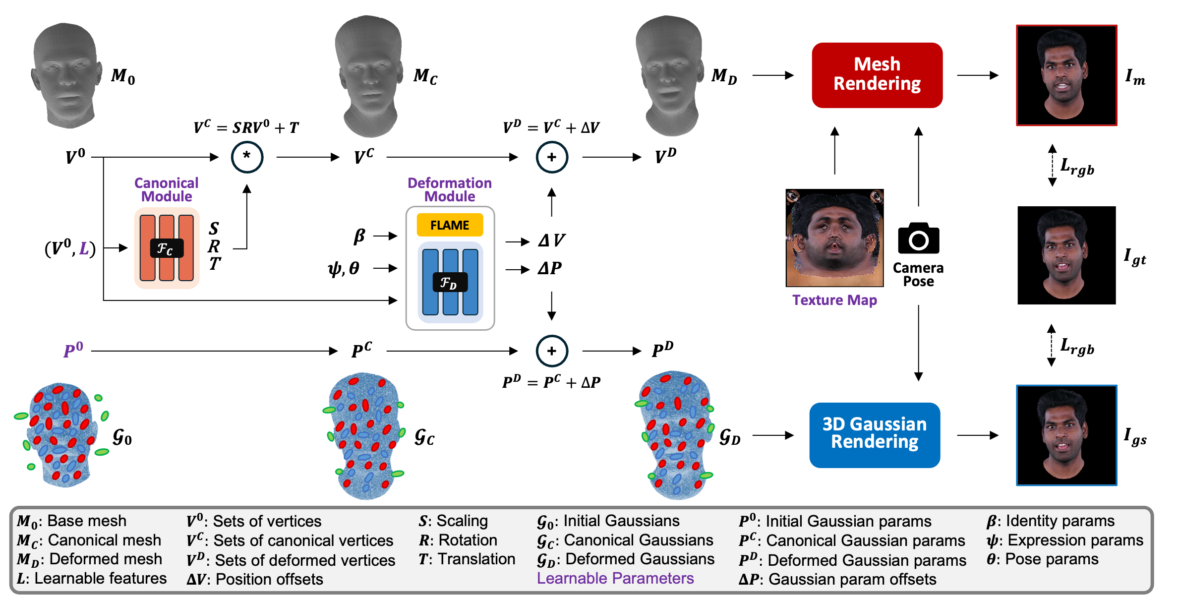 Interpolate start reference image.
